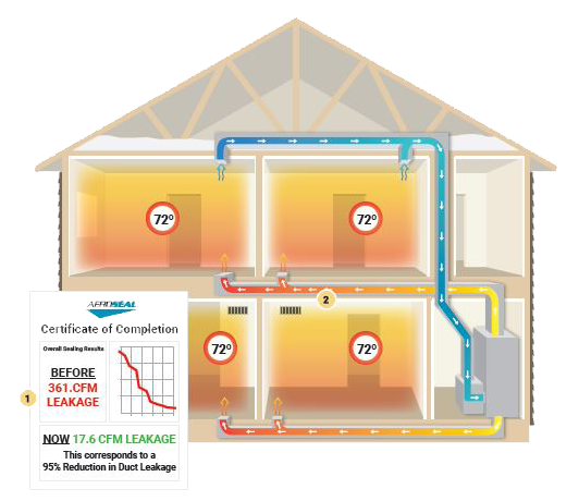 House Image Air Flow